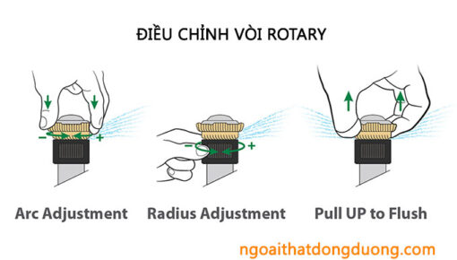 ĐIỀU CHỈNH VÒI PHUN XOAY - BÉC PHUN XOAY RAIN BIRD- VÒI TƯỚI XOAY RAIN BIRD