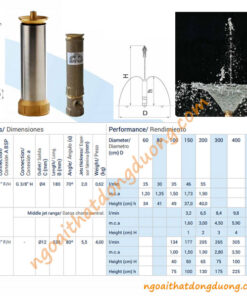 Thông số kỹ thuật vòi phun Lily Jet