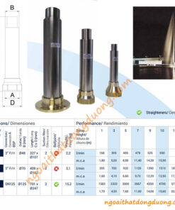 Thông số kỹ thuật vòi phun hollow jet