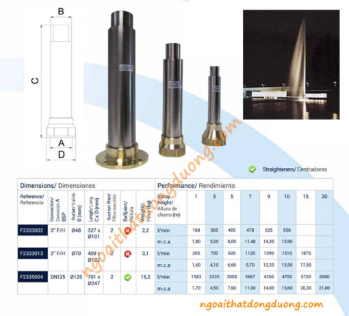 Thông số kỹ thuật vòi phun hollow jet