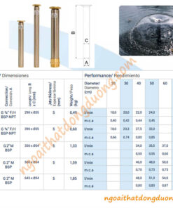 Thông số kỹ thuật vòi phun mushroom jet - Vòi phun hình nấm