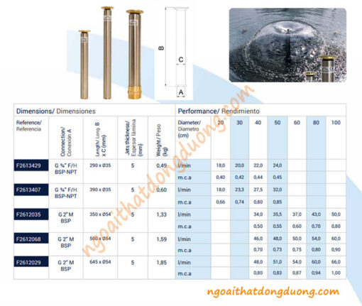 Thông số kỹ thuật vòi phun mushroom jet - Vòi phun hình nấm