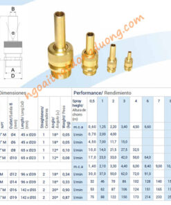 Thông số kỹ thuật, thiết kế vòi phun tia nozzle