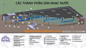 Thành phần cấu tạo sàn nhạc nước nghệ thuật