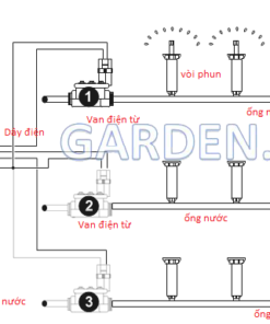 Van tưới PGV Hunter